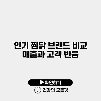 인기 찜닭 브랜드 비교 매출과 고객 반응